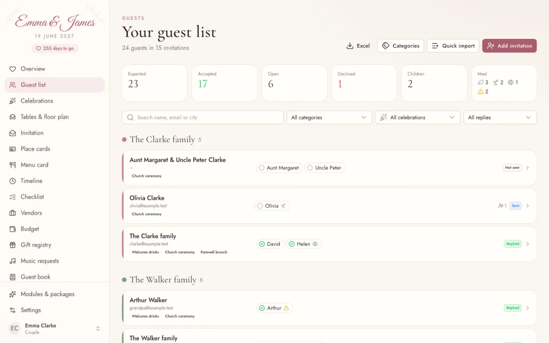 Guest list – Insiema